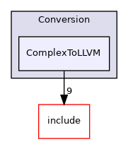 lib/Conversion/ComplexToLLVM