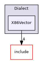 lib/Target/LLVMIR/Dialect/X86Vector