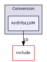 lib/Conversion/ArithToLLVM