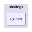 include/mlir-c/Bindings/Python