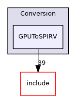 lib/Conversion/GPUToSPIRV