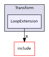 lib/Dialect/Transform/LoopExtension