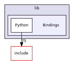 lib/Bindings