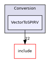 lib/Conversion/VectorToSPIRV