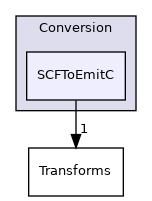 include/mlir/Conversion/SCFToEmitC