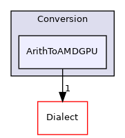 include/mlir/Conversion/ArithToAMDGPU