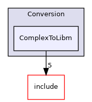lib/Conversion/ComplexToLibm