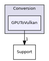 include/mlir/Conversion/GPUToVulkan