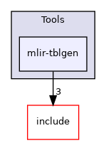 lib/Tools/mlir-tblgen