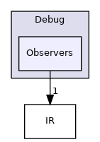 include/mlir/Debug/Observers