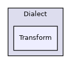 include/mlir-c/Dialect/Transform