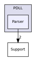 include/mlir/Tools/PDLL/Parser