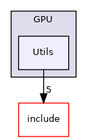 lib/Dialect/GPU/Utils