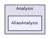 include/mlir/Analysis/AliasAnalysis