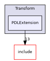lib/Dialect/Transform/PDLExtension