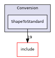 lib/Conversion/ShapeToStandard