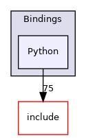 lib/Bindings/Python