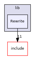 lib/Rewrite