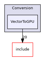 lib/Conversion/VectorToGPU