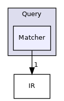 include/mlir/Query/Matcher