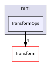 include/mlir/Dialect/DLTI/TransformOps