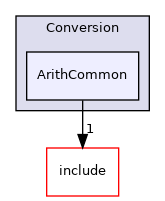 lib/Conversion/ArithCommon