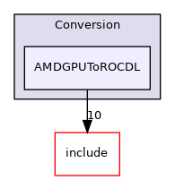 lib/Conversion/AMDGPUToROCDL