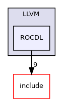 lib/Target/LLVM/ROCDL