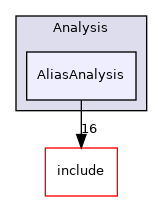 lib/Analysis/AliasAnalysis