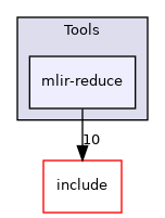 lib/Tools/mlir-reduce