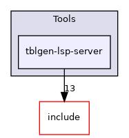 lib/Tools/tblgen-lsp-server