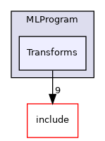 lib/Dialect/MLProgram/Transforms