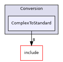 lib/Conversion/ComplexToStandard
