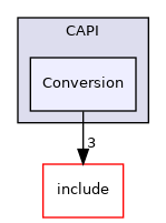 lib/CAPI/Conversion