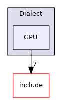 lib/Target/LLVMIR/Dialect/GPU