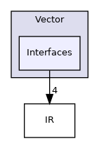 include/mlir/Dialect/Vector/Interfaces