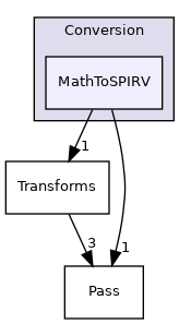 include/mlir/Conversion/MathToSPIRV
