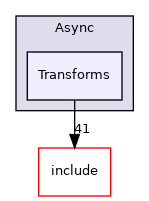 lib/Dialect/Async/Transforms