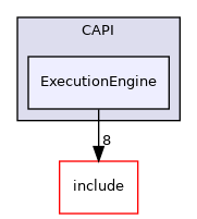 lib/CAPI/ExecutionEngine