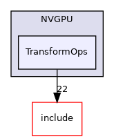 lib/Dialect/NVGPU/TransformOps