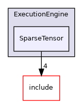 lib/ExecutionEngine/SparseTensor