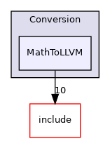 lib/Conversion/MathToLLVM