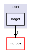 lib/CAPI/Target